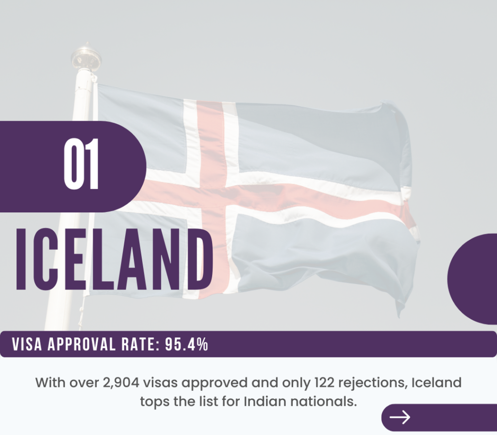 Iceland Visa