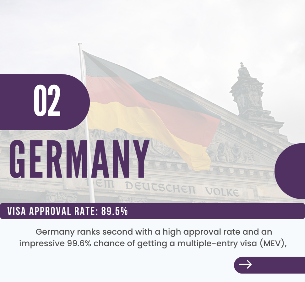 Germany Visa Updates