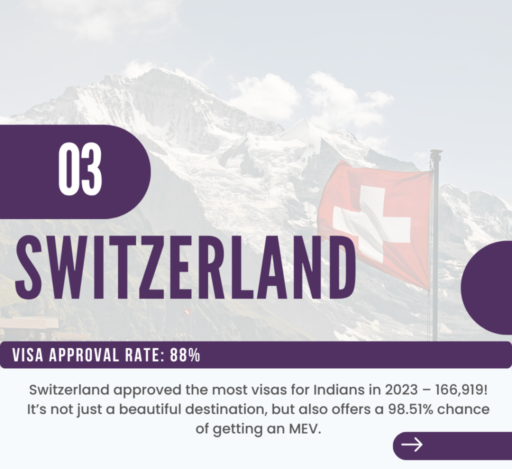 Switzerland Visa Updates