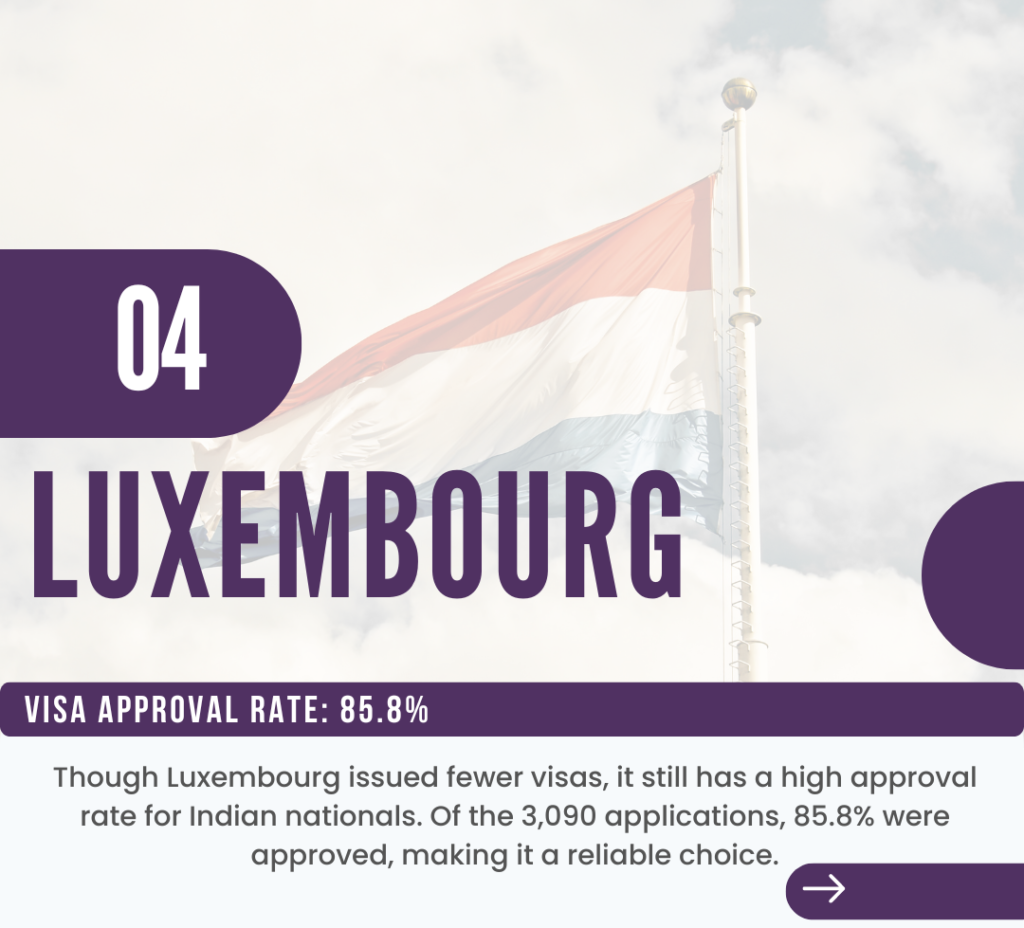 Luxembourg Visa