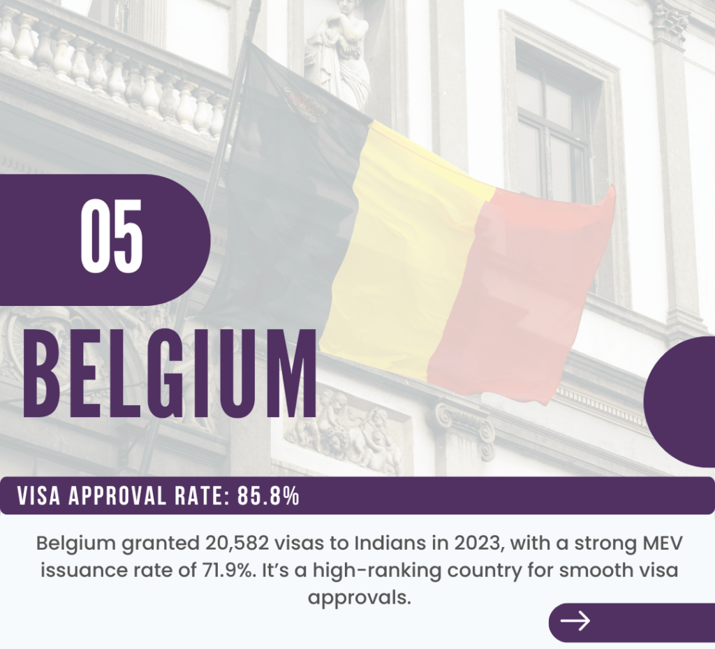 Belgium Visa Updates